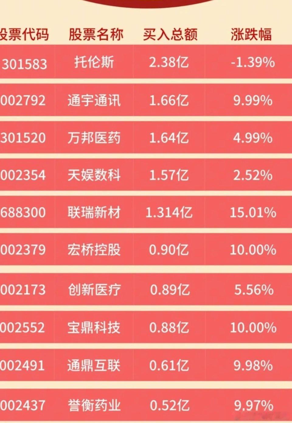 8.12龙虎榜｜游资动向量化打板：买入炬光科技、通鼎互联低位挖掘席位：买入长进光