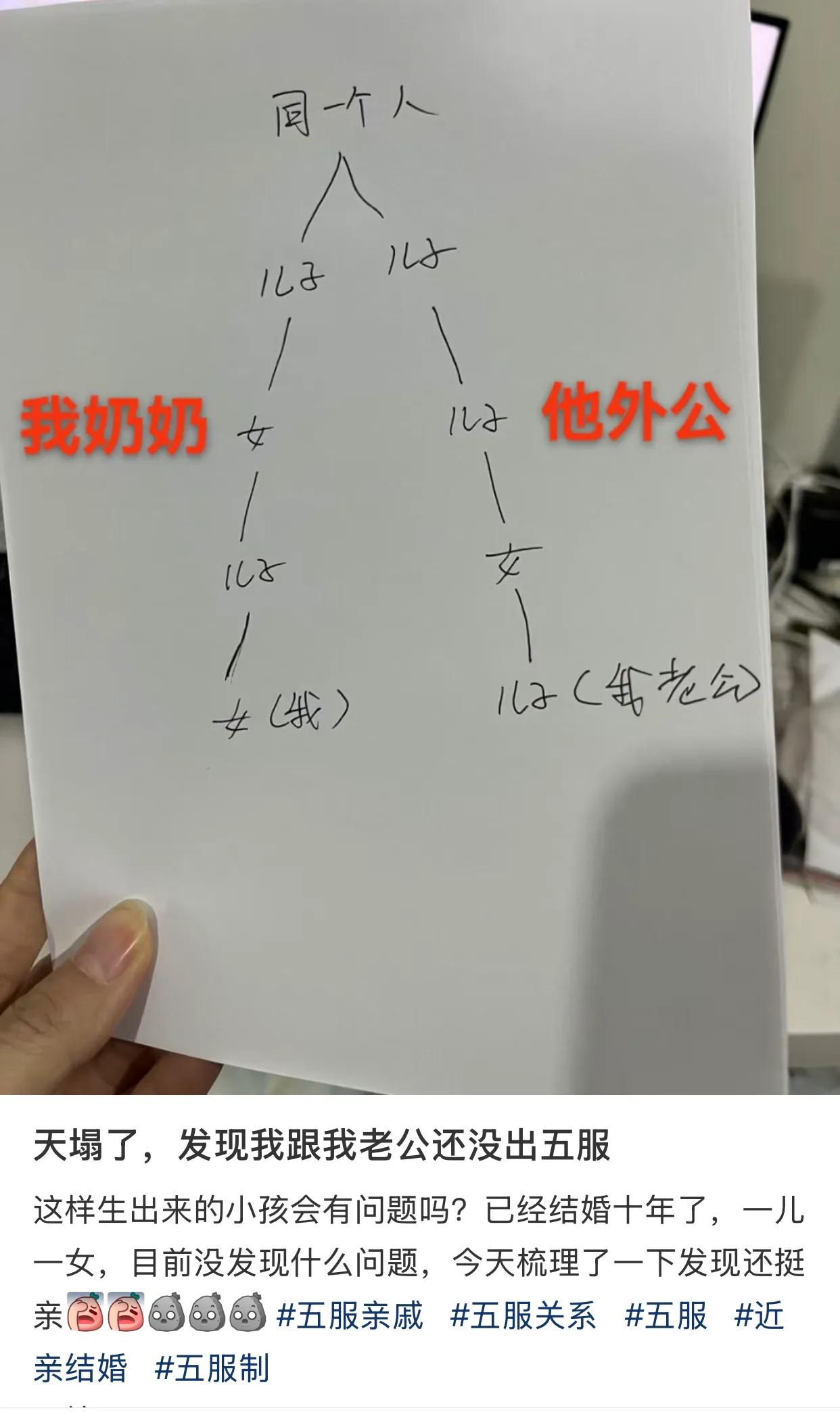 这是谁和谁结婚了呀？他们俩是什么关系呢？看了半天我也没看明白。哪位老师能给解释一