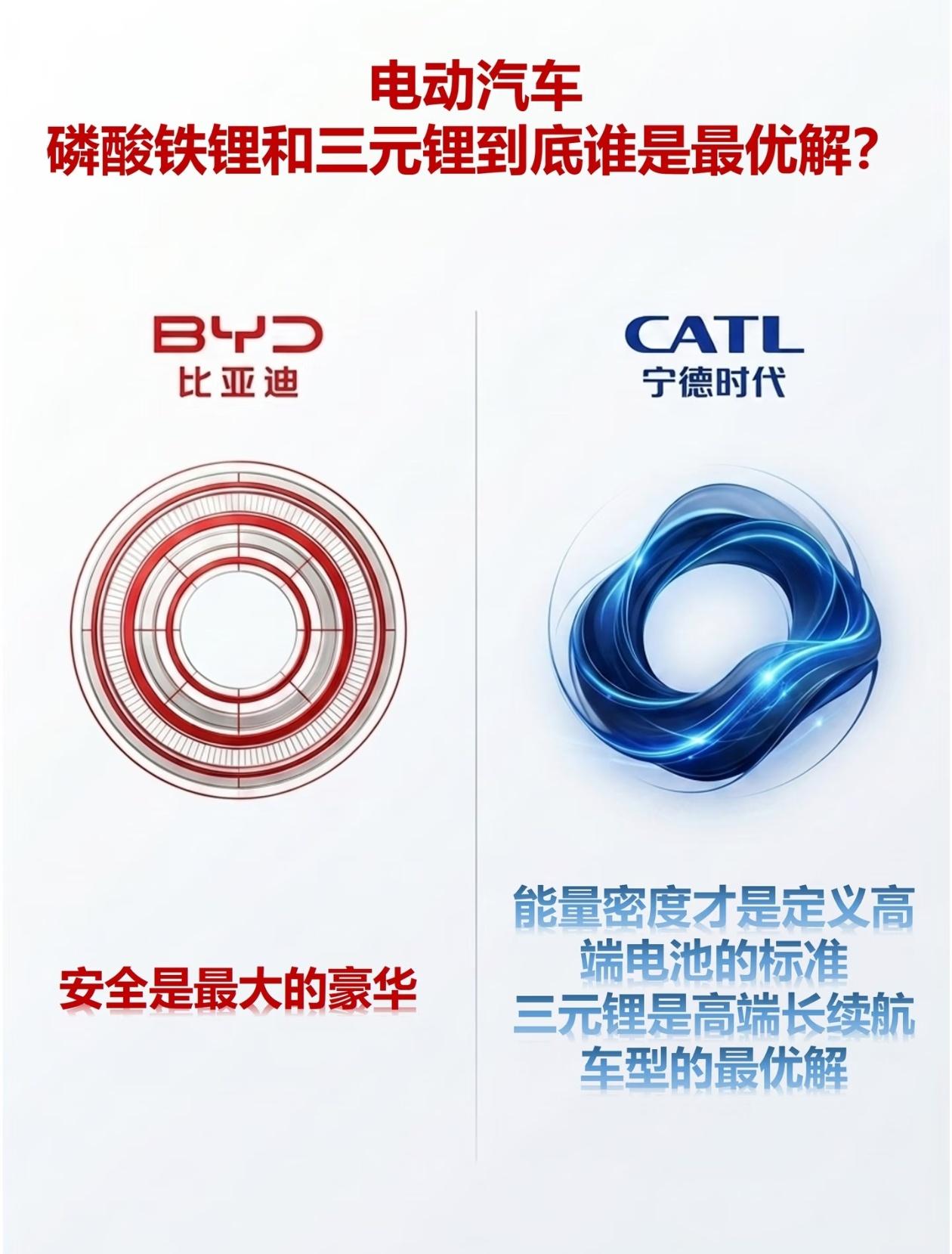 惊天逆转！一年市值差超万亿，比亚迪何时反超宁德时代？🔥
 
去年此时，比亚迪市