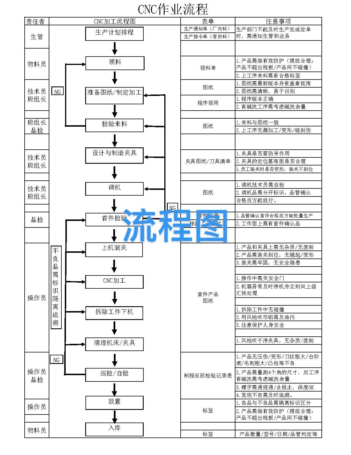 每天跟我涨知识 知识点总结 讲解 知识点 零基础教学