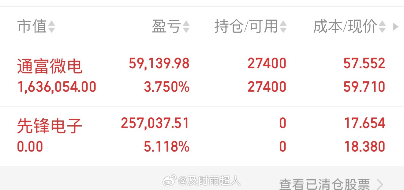 先行清仓先锋电子，大盘整体走势强势，唯独它走势疲软，耗着纯粹浪费行情机会。通富微