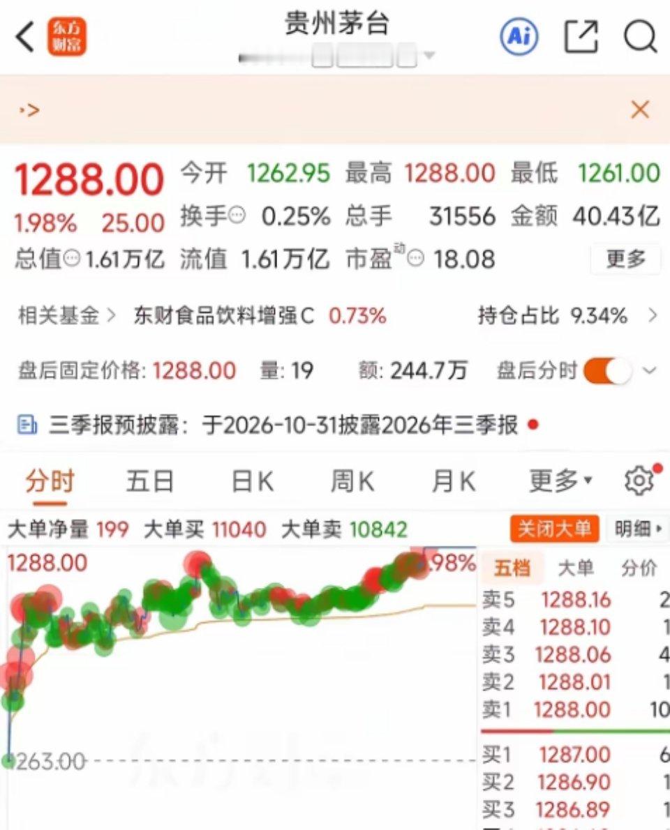 茅台夺回A股“股王”今天A股最热闹的事，不是大盘，而是“股王”换人。贵州茅台收盘