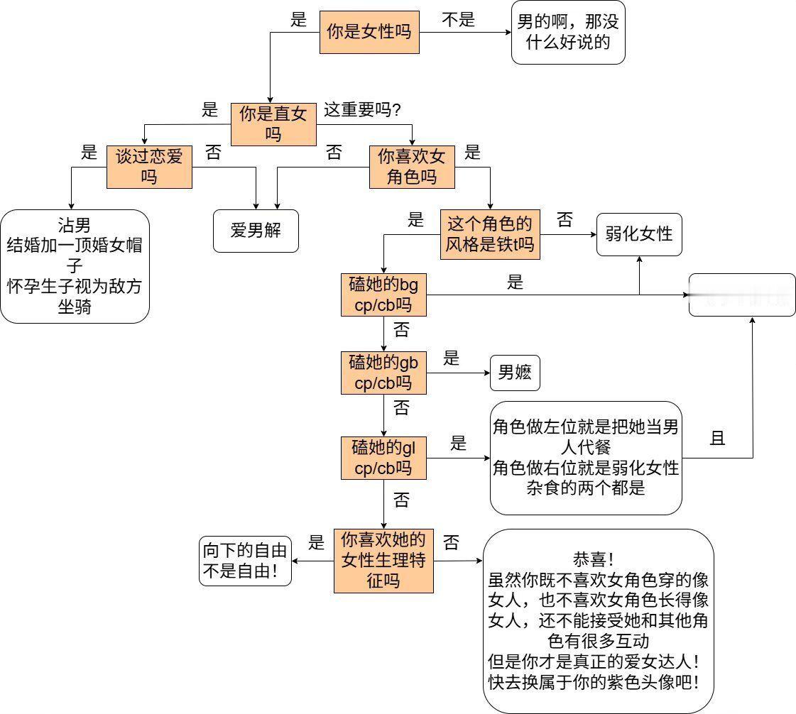 快来领取属于你的帽子吧！ 