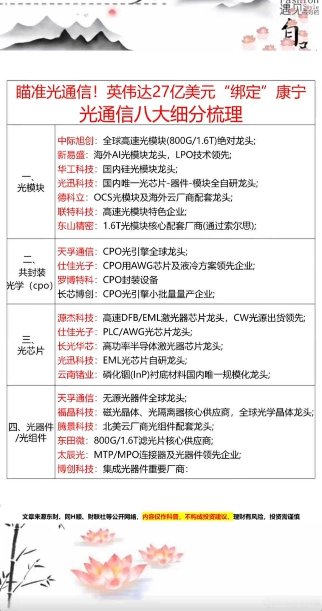瞄准光通信！英伟达27亿美元“绑定”康宁！光通信八大细分  核心梳理！一、光模块