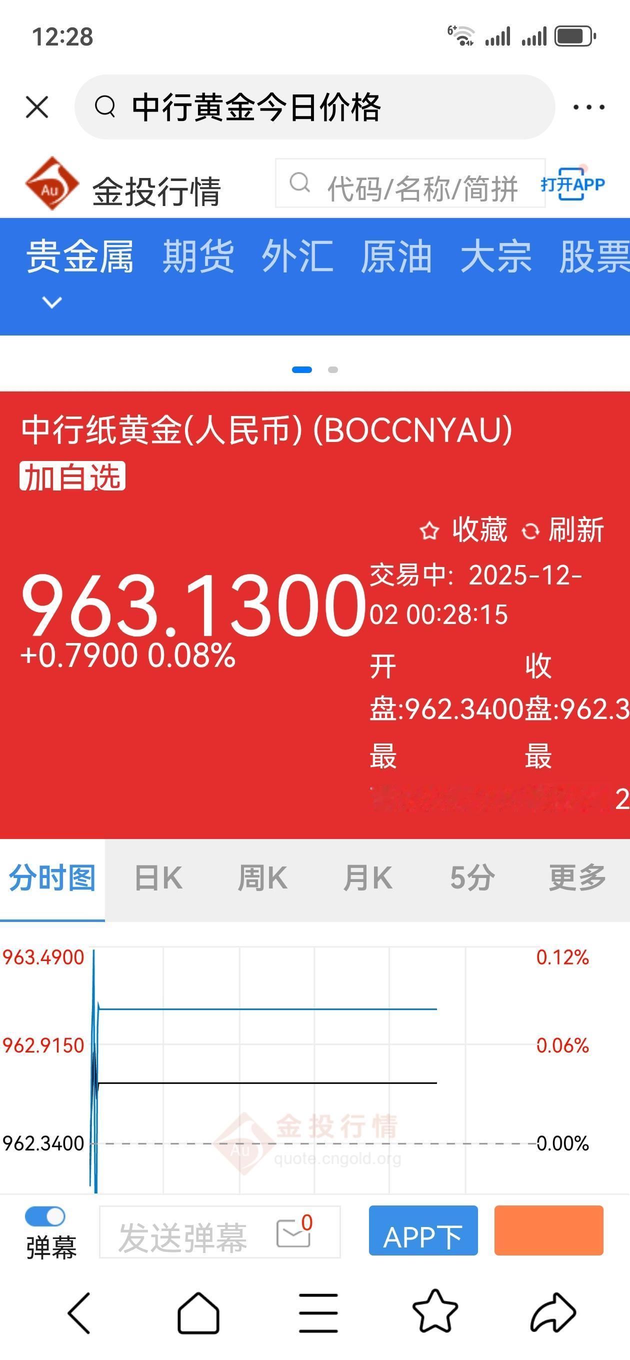 上热门发作品 证券投资