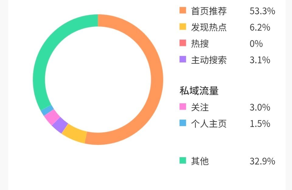 刷到来互动，会回访～ 