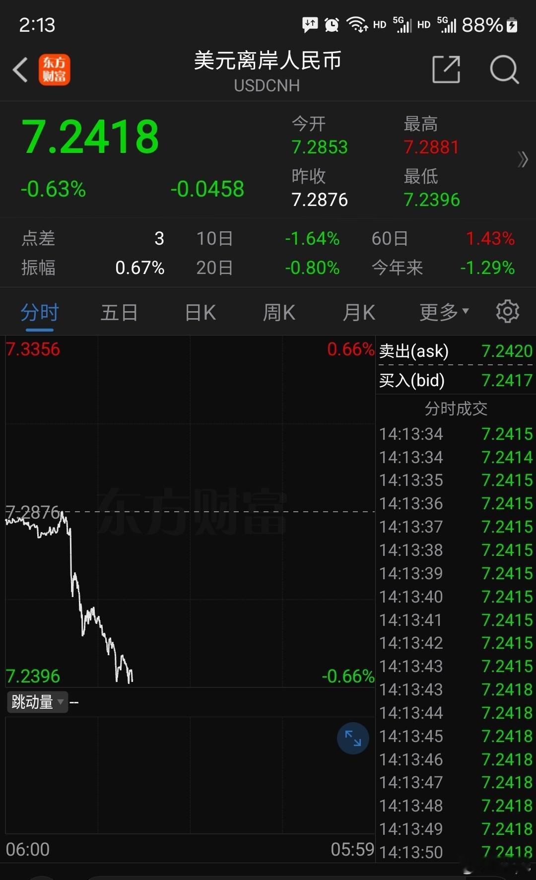 这绝对是个好信号。bjcps 