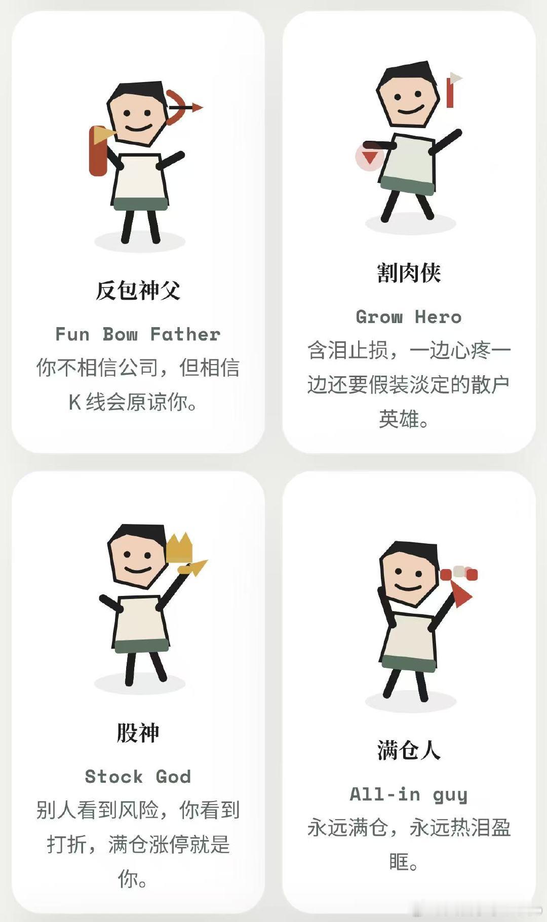 【GBTI也挤爆了】老股民谈GBTI股市人格测试 4月9日，一款玩梗版人格测试S