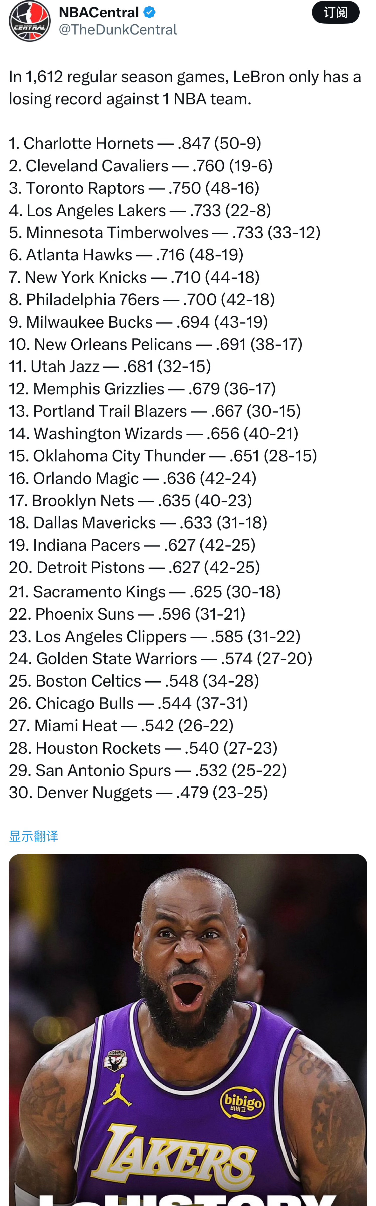 NBACentral统计了詹姆斯生涯常规赛对阵联盟30支球队的胜率：1. 夏洛特