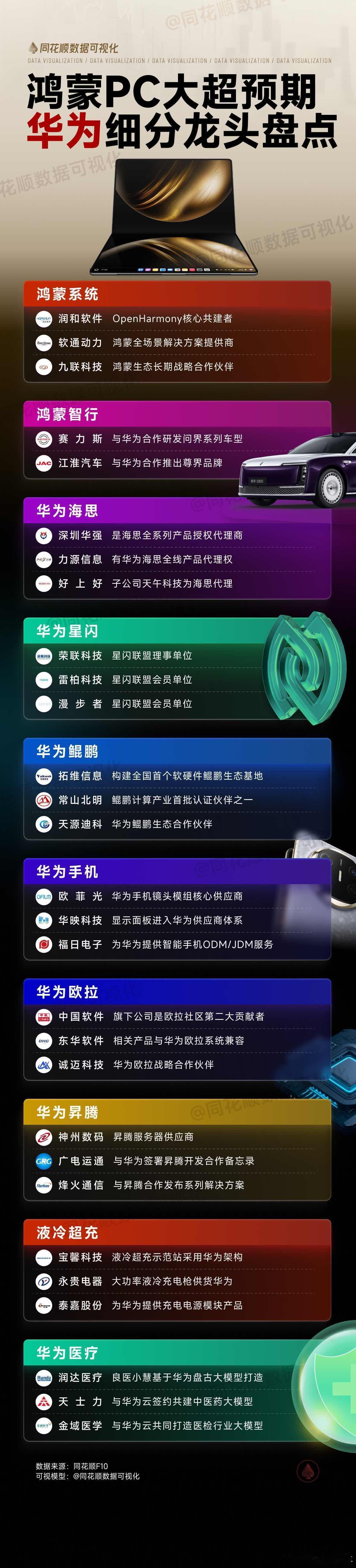 鸿蒙PC大超预期，华为细分龙头名单A股 ​​​