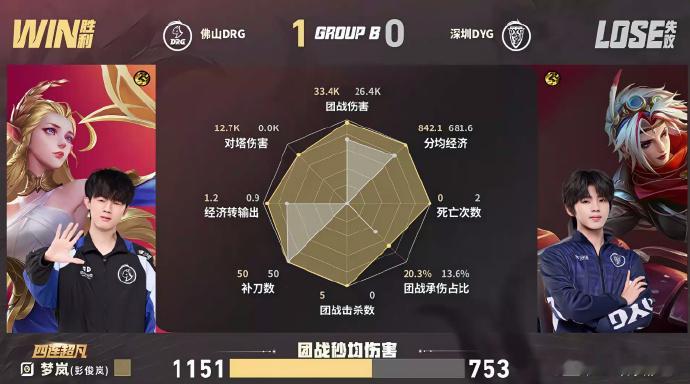 梦岚艾琳四杀DYG对战DRG呆呆盾山先手完美开团，梦岚艾琳跟上疯狂输出直接拿下四