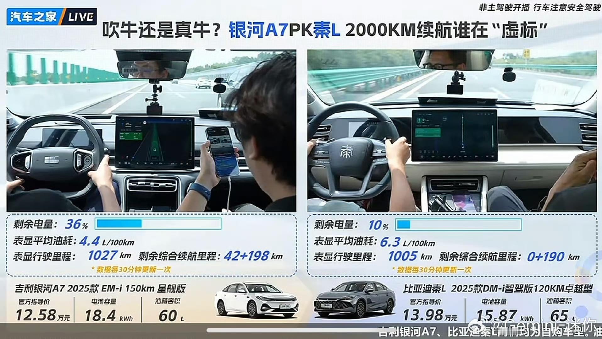 一箱油干出2000公里这靠谱吗 从图里看，两家这是都跑不出2000公里的样子啊，