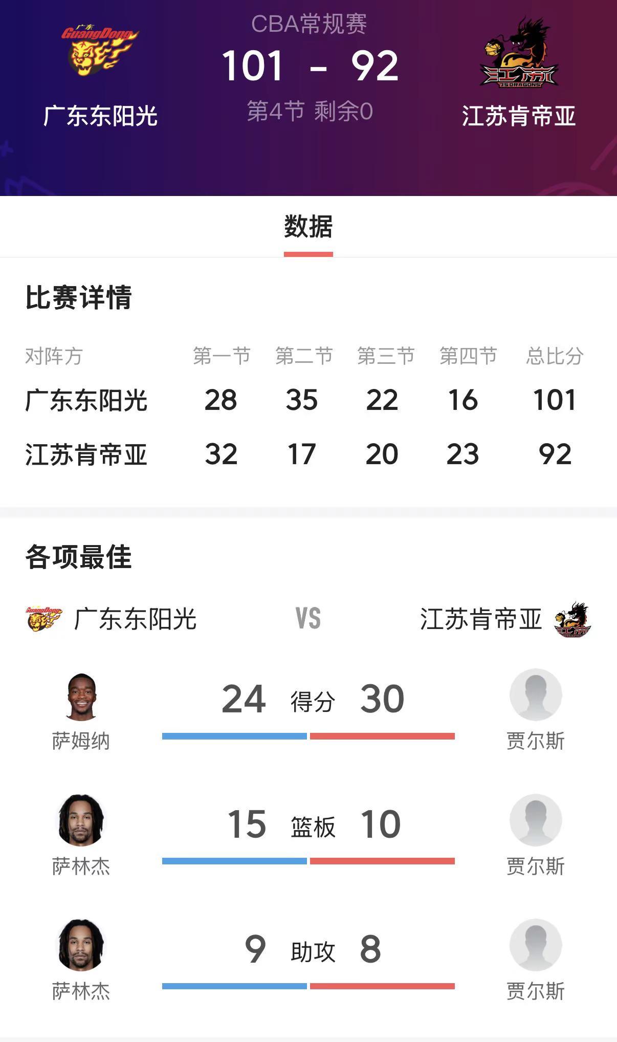 今夜，广东男篮用一场胜利完成救赎，一雪此前一分惜败之耻！