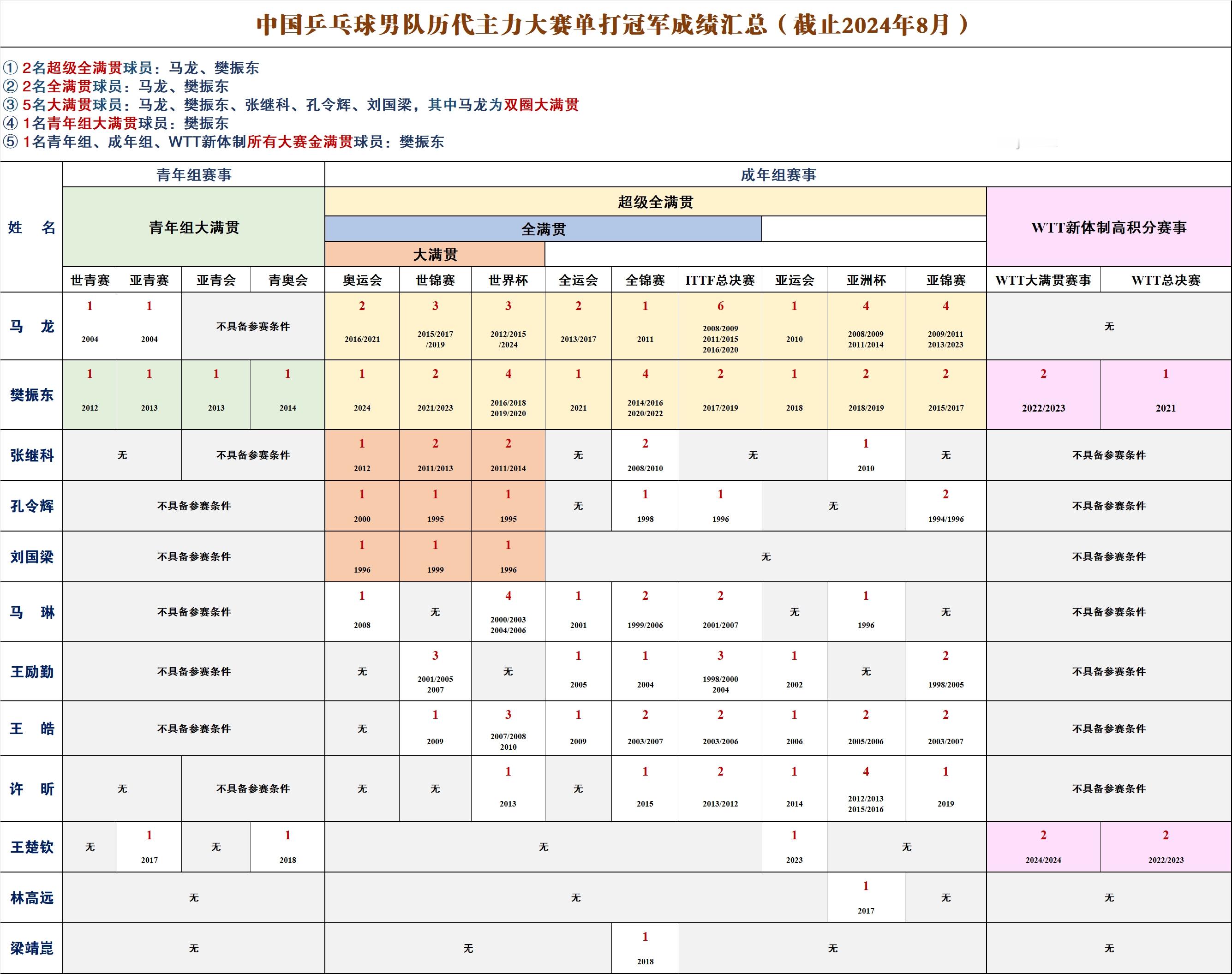 樊振东回应是否回国家队打球樊振东的球技和人品都没的说！心疼啊！他已经够体面了，不