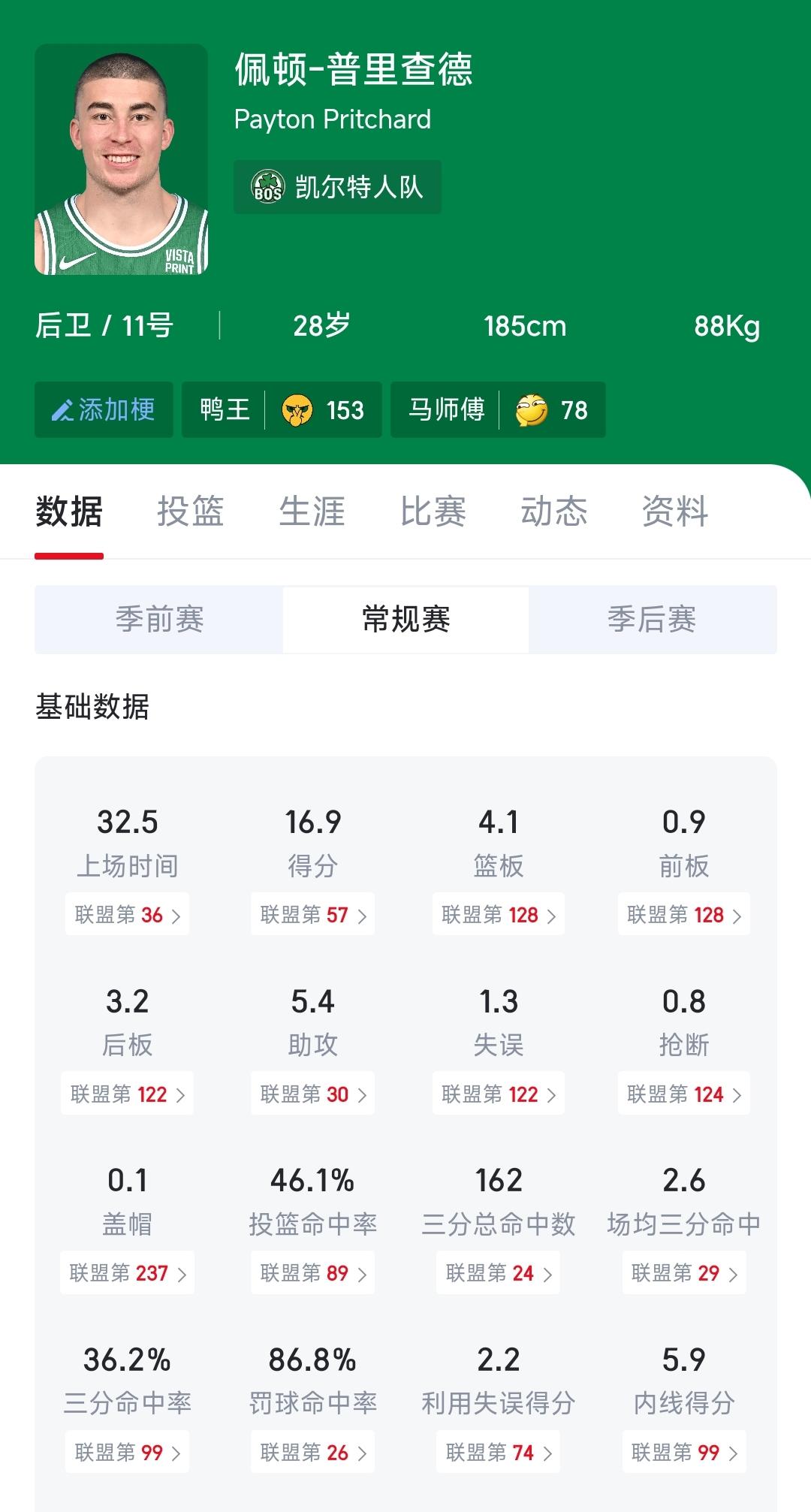 《露天看台》为火箭队推荐了三位休赛季可以追逐的目标球员，普里查德，罗林斯，希罗，