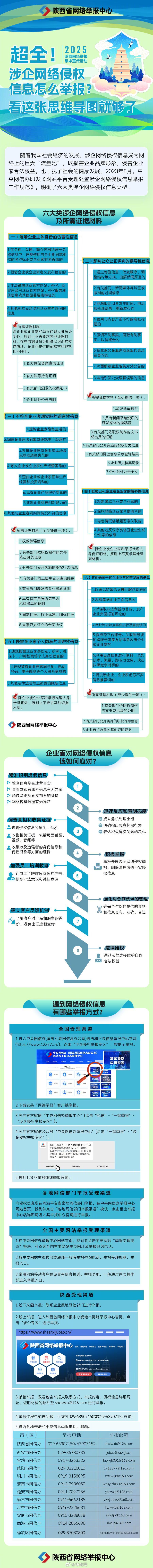 超全！涉企网络侵权信息怎么举报？看这张思维导图就够了！#网络举报陕起来##陕西网