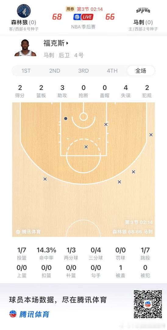 NBA  哥们儿真是灾难表现 