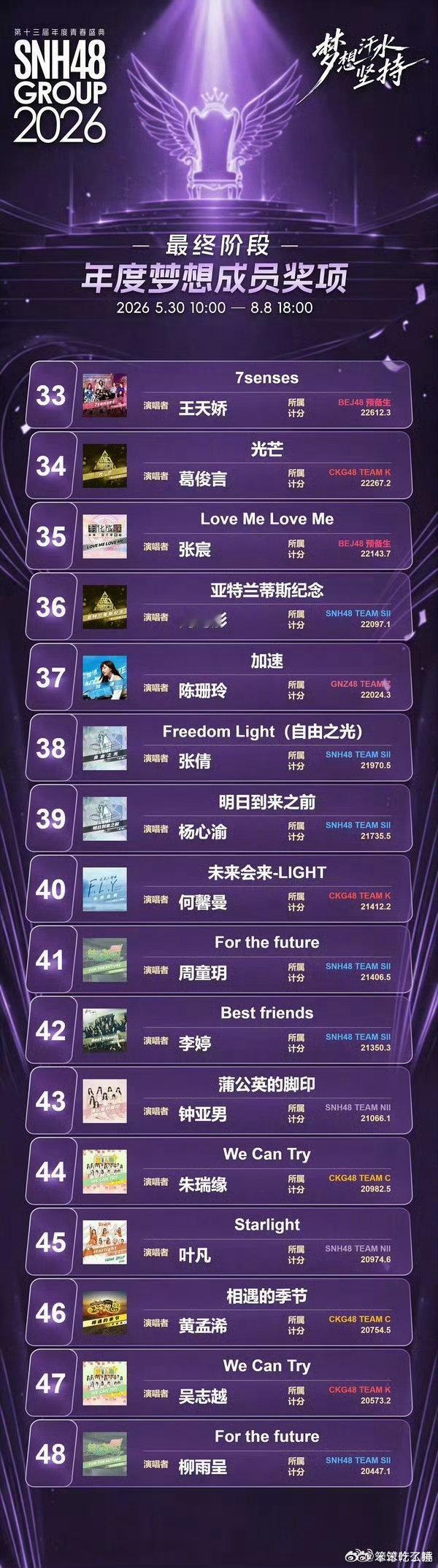 snh48明星殿堂成员SNH48总选排名每次总选公布排名，最让人感慨的就是那些成