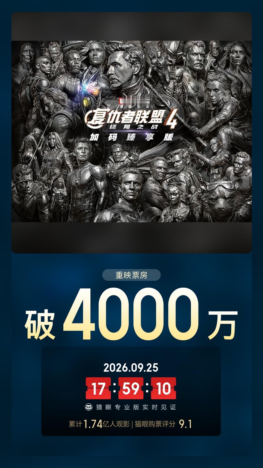 复仇者联盟4重映票房破4000万 据猫眼专业版数据，电影《复仇者联盟4：终局之战