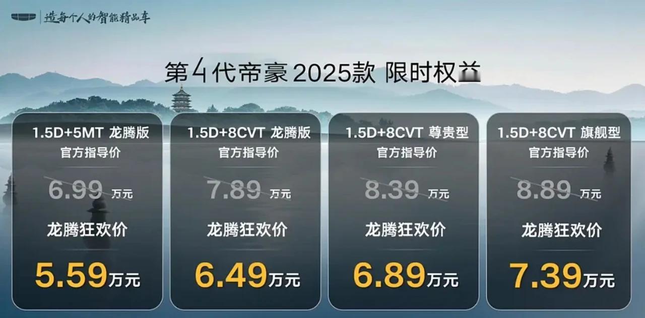 2025款吉利第四代帝豪正式上市，共四款配置指导价6.99~8.89万元，目前还