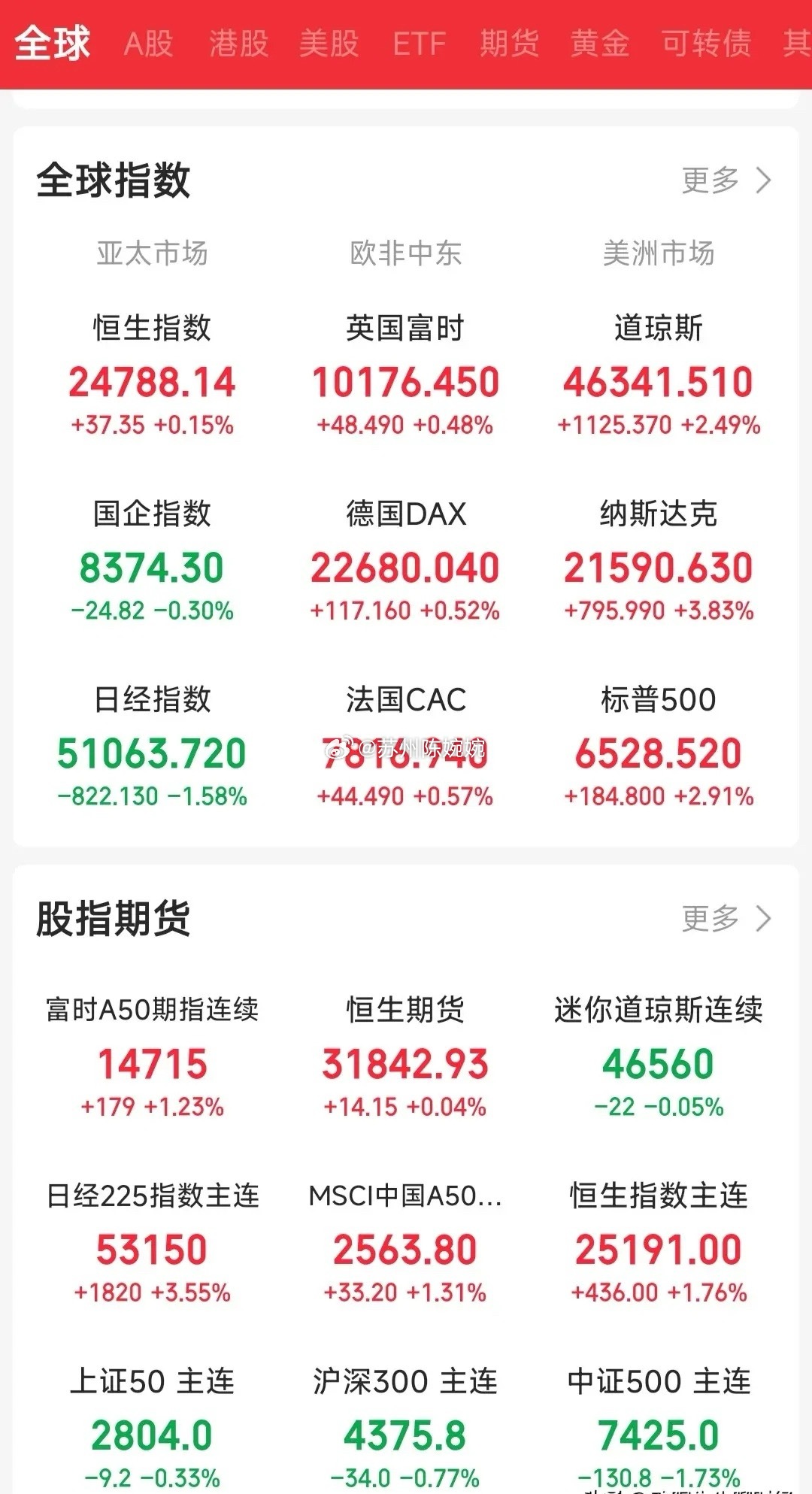 突发超级利好，A股今天要王者归来！一觉醒来，满仓的股民要兴奋的跳起来，幸福来的太