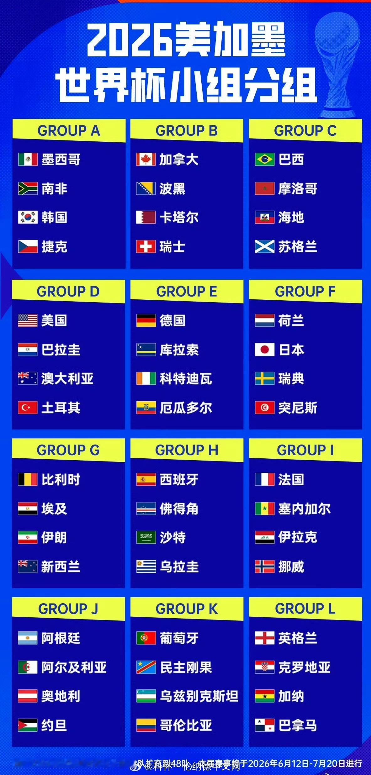 2026美加墨世界杯战火即将点燃！微博推出【点亮国旗】活动！点击网页链接 进入对