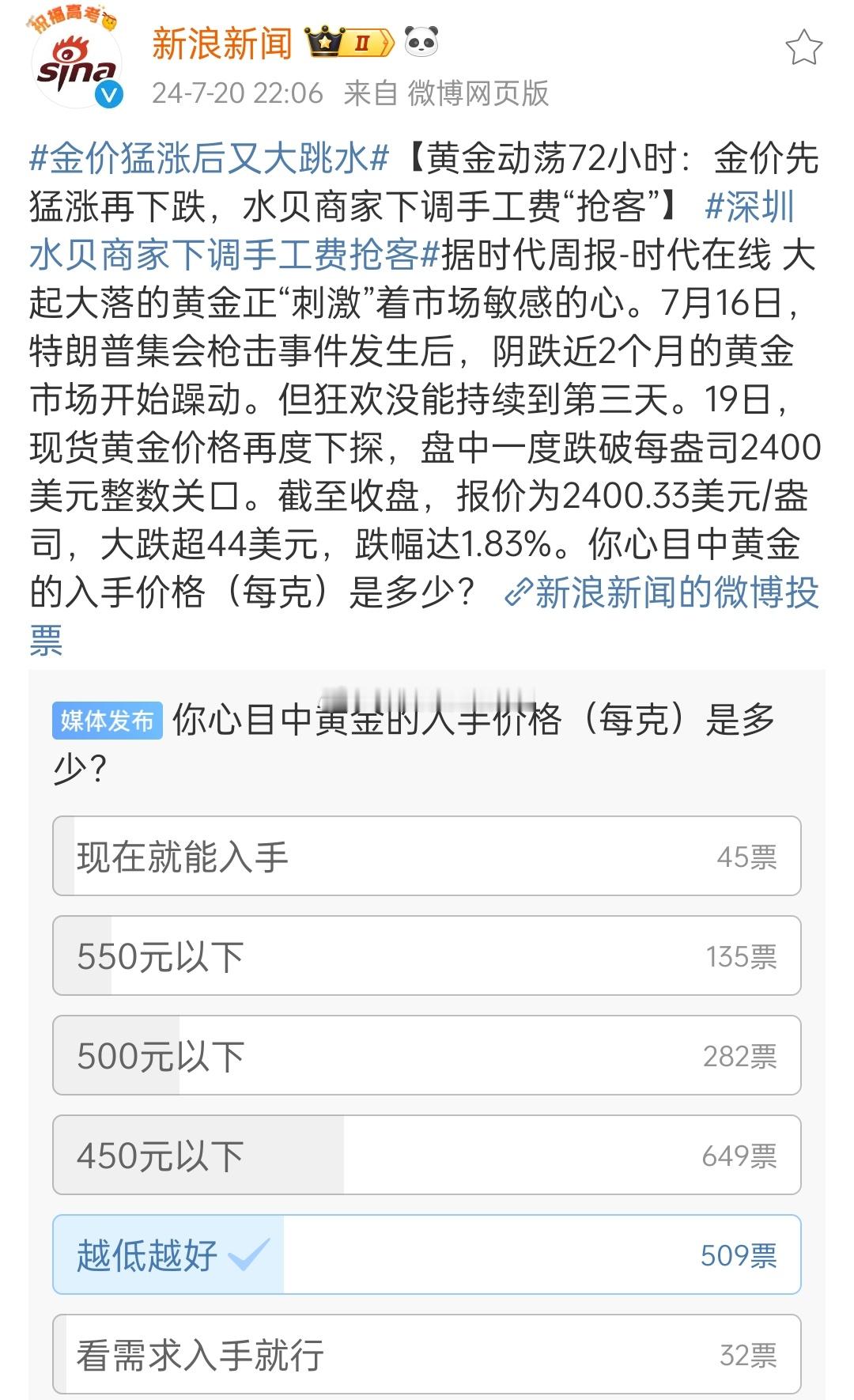 #金价猛涨后又大跳水#450的話還是有點高，400左右，或是350[污]我會考慮