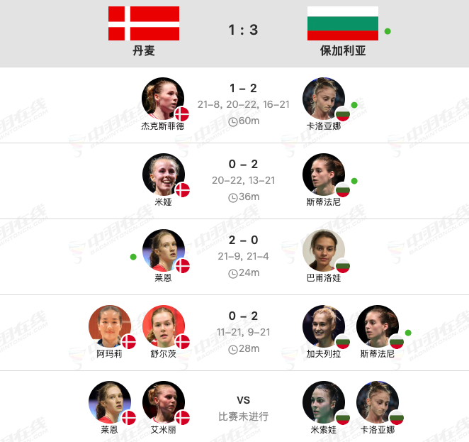 🔥保加利亚队创造历史！首夺欧团赛冠军！🔥她们终结了丹麦女队的5连冠！！！🔥