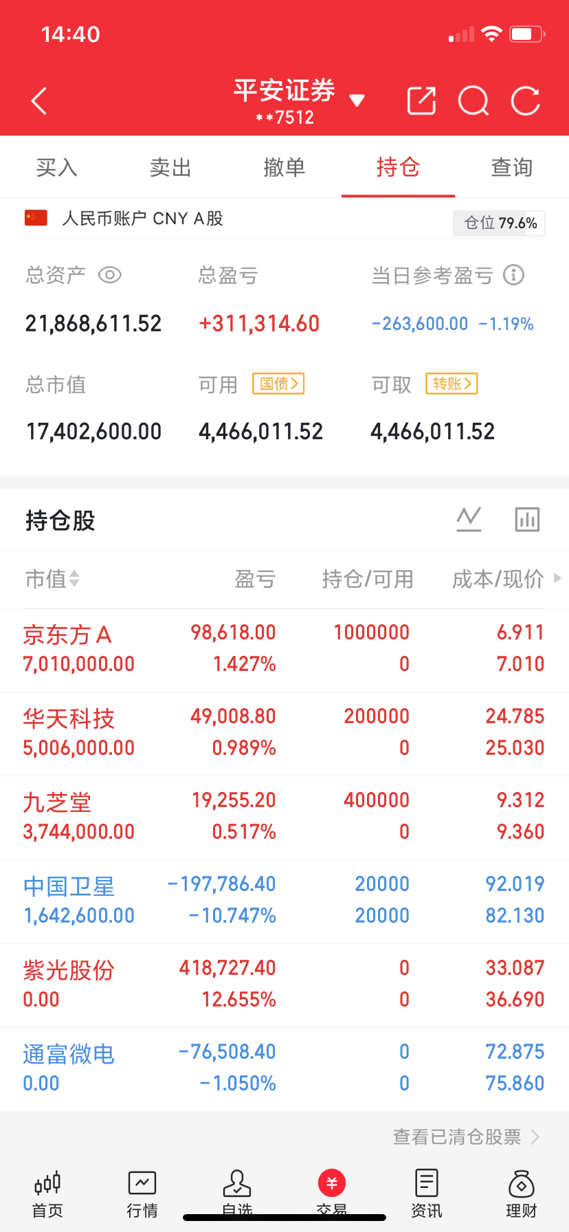 啥都不让说，兄弟们懂的都懂！ 