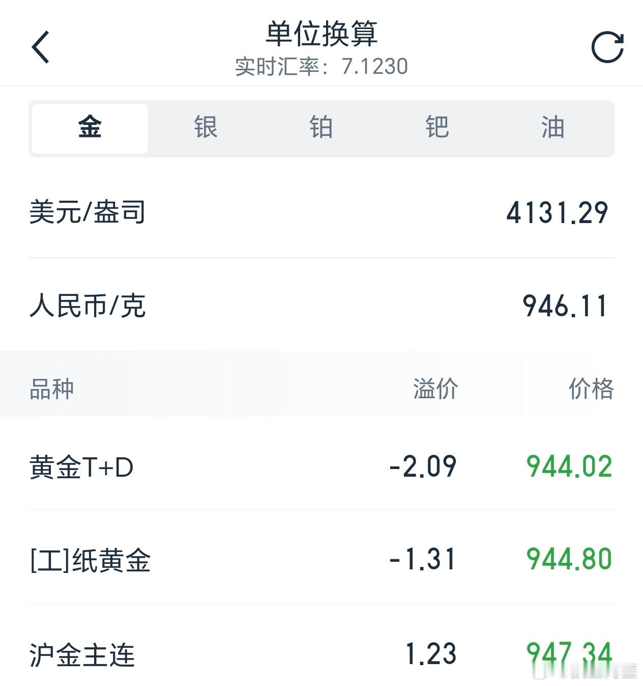 金价跳水944了…… ​​​