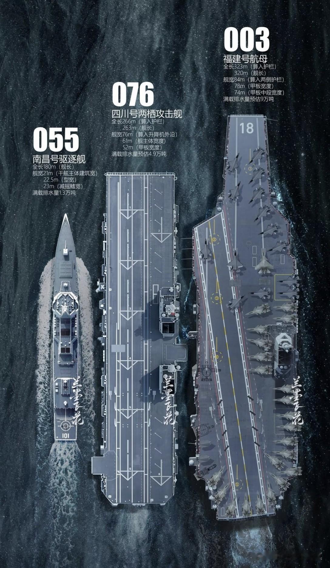 为什么就是觉得我们很软呢？看着055、076构想舰、福建舰同框对比，的确很难不感