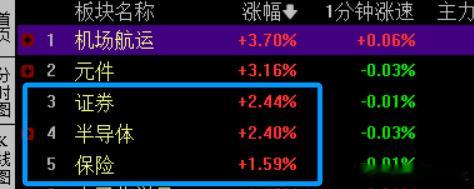 看这盘面其实挺过瘾的，针尖对麦芒，哈哈。不用侥幸，未来这几天，只能留一个东西在上