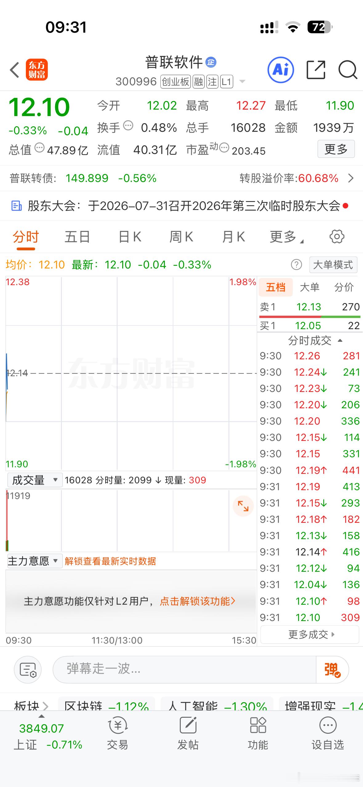 能起来吗？大盘才几百家上涨📈 