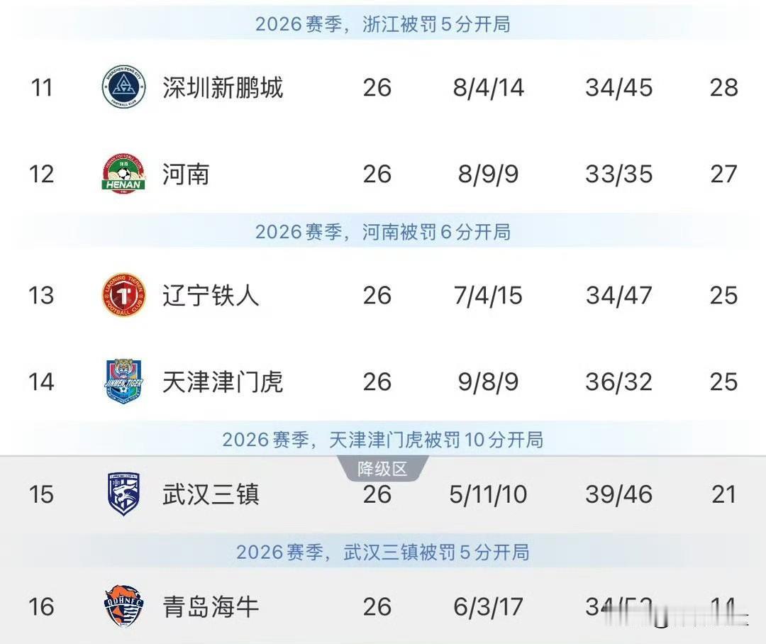 等待大逆转？记者：中超最后4轮会不会载入史册

丰臻：等了一个月了，快了。最后4