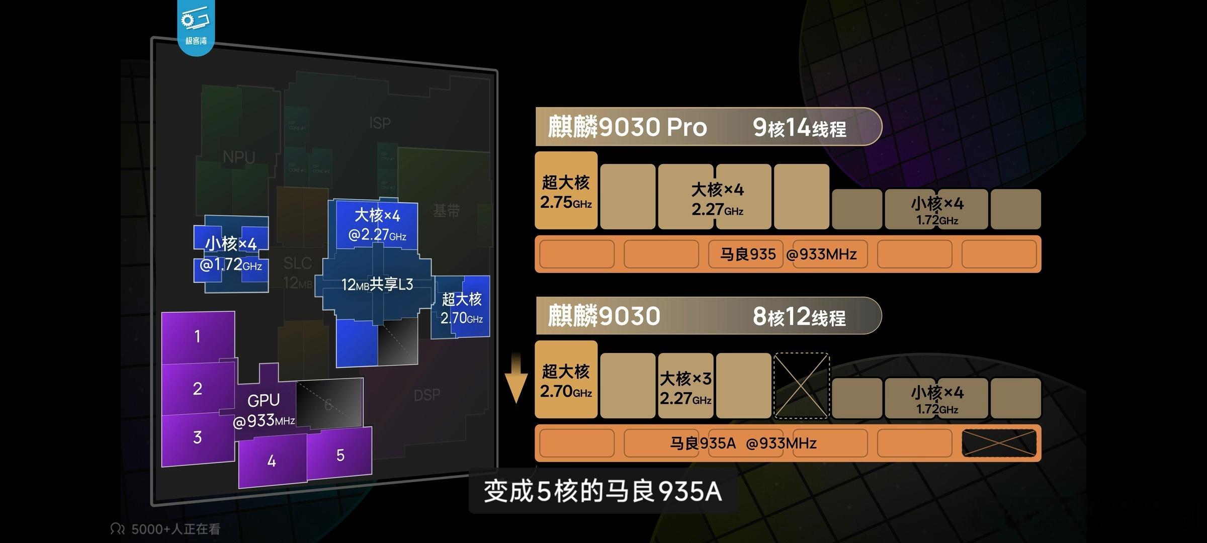 麒麟9030 极客湾的麒麟9030Pro跟麒麟9030的性能测试视频千呼万唤始出