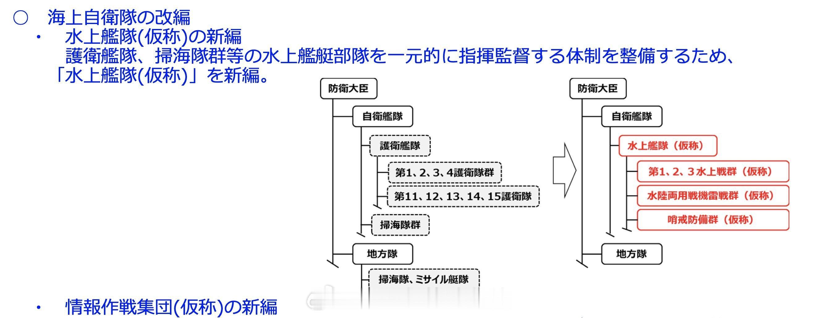 海自舰队体制大震动#中外舰闻[超话]# ​​​