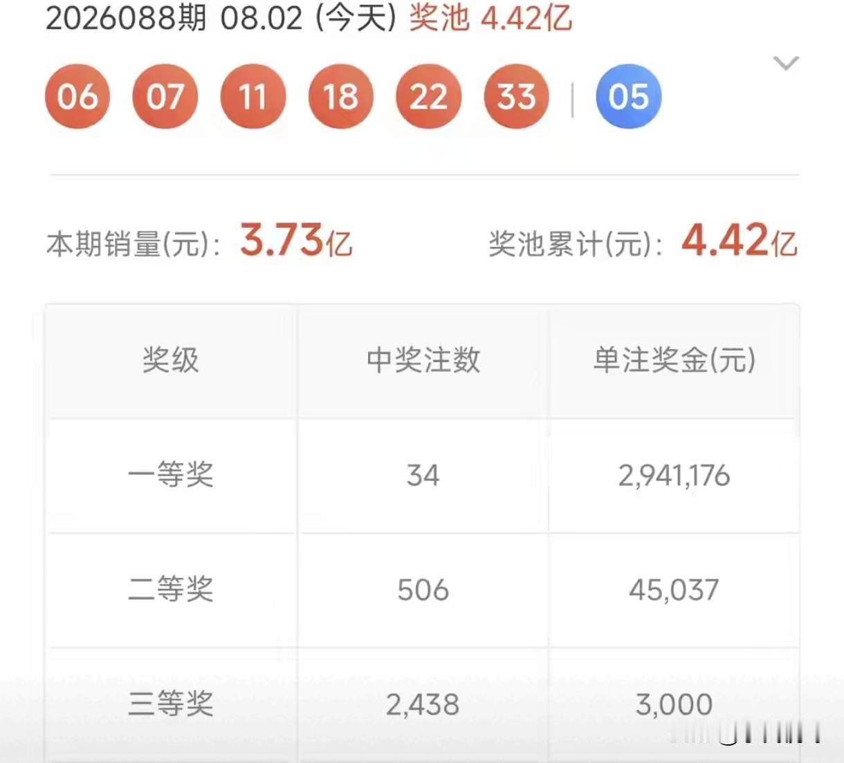 奉劝大家不要买彩票，每月几百元买彩票，不如这钱购入低价股票，每月一两百股，一年就