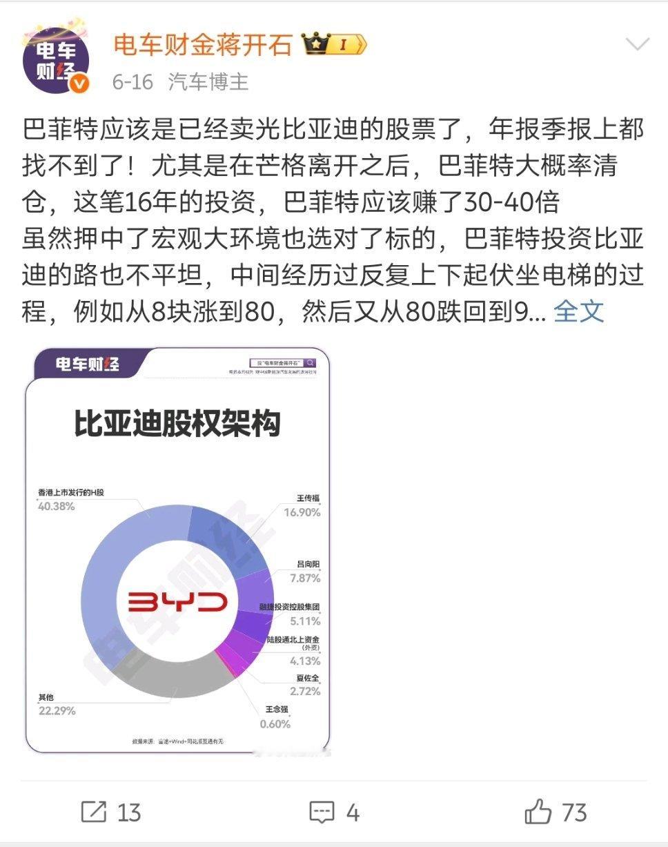 巴菲特清仓比亚迪，17年38倍收益的传奇投资落幕。巴菲特旗下伯克希尔·哈撒韦已彻