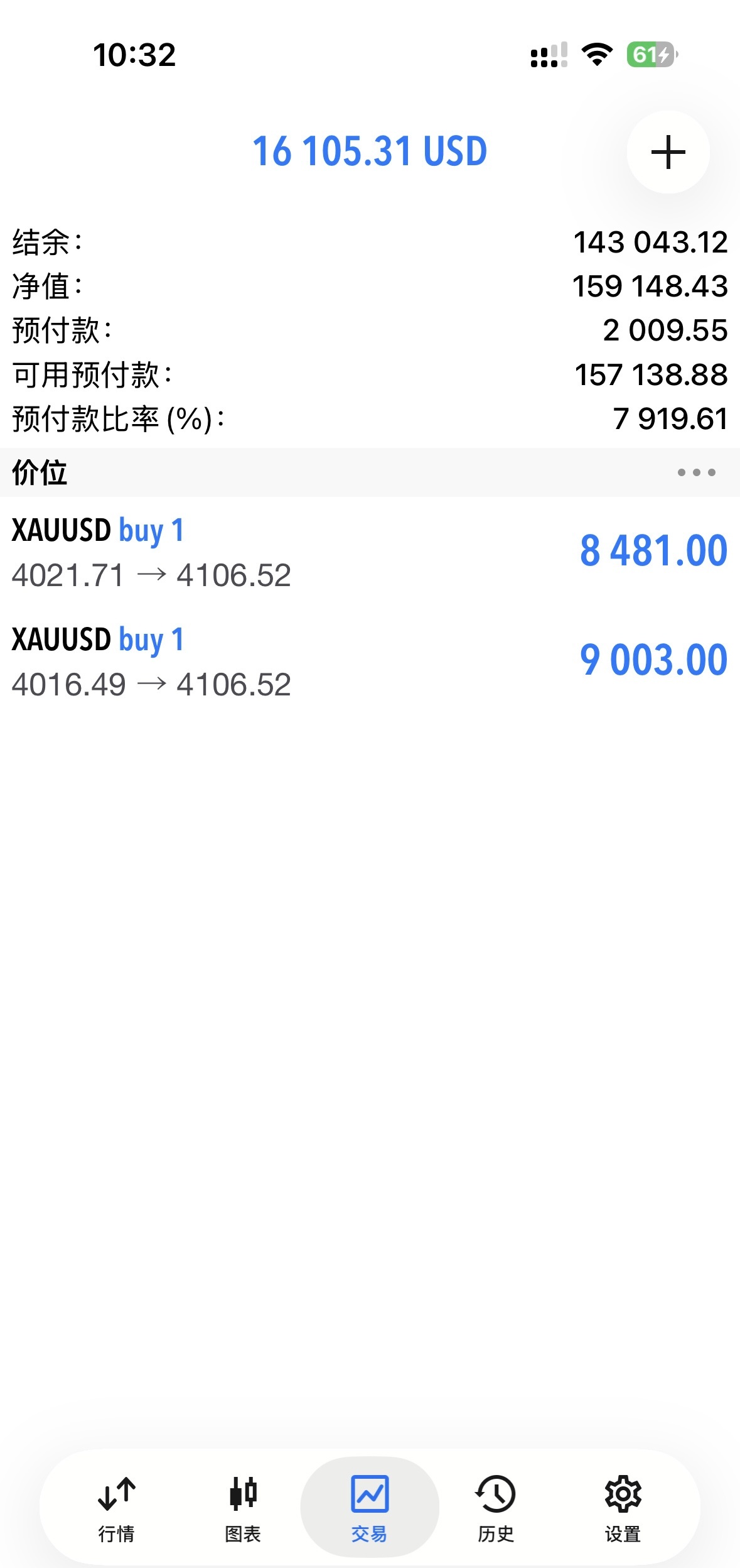 黄金  拿到4148做空