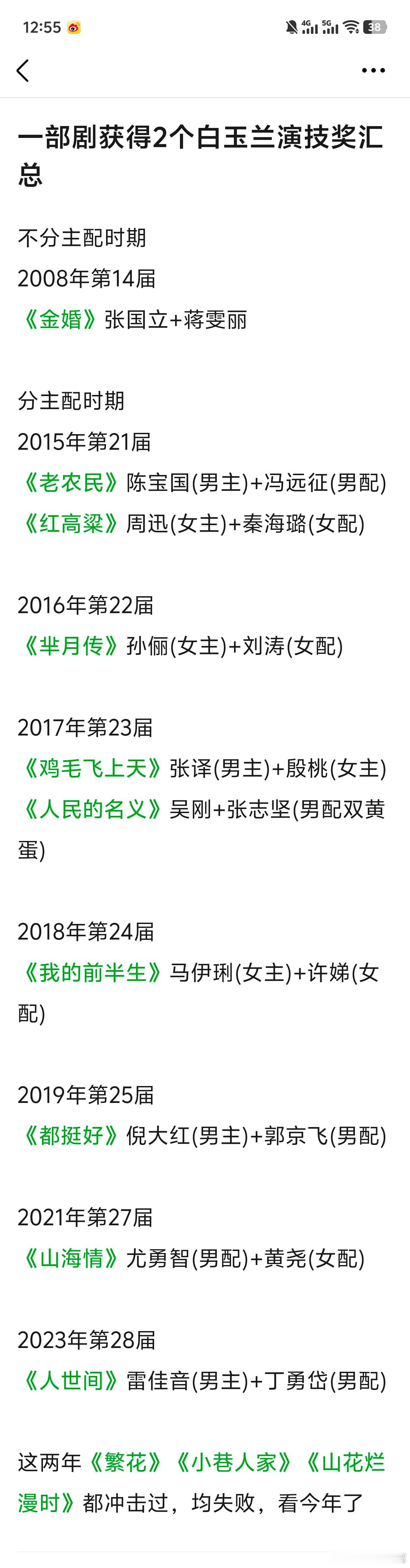 白玉兰演员评选更看重参赛作品表现一部剧男女主和男女配有没有可能同时获两个奖项？答
