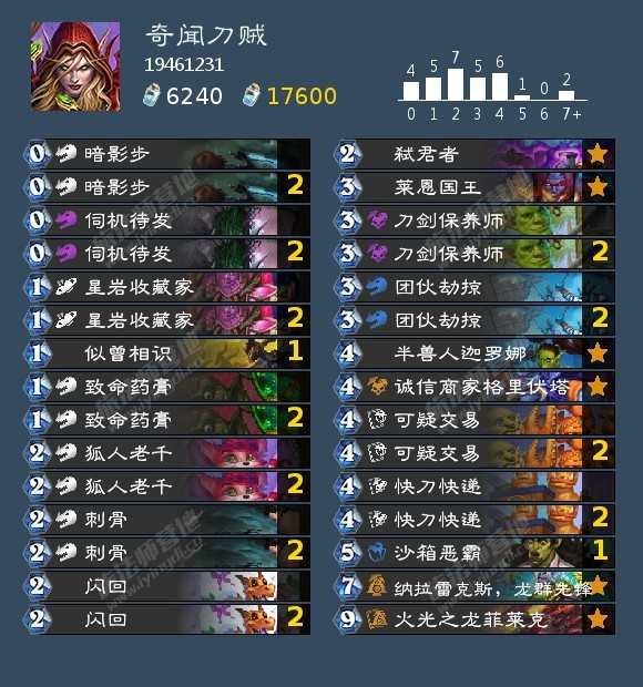 炉石传说 奇闻刀贼：砍就完事了！伤害打的很快，中期还有火龙斩杀AAECAaIHC