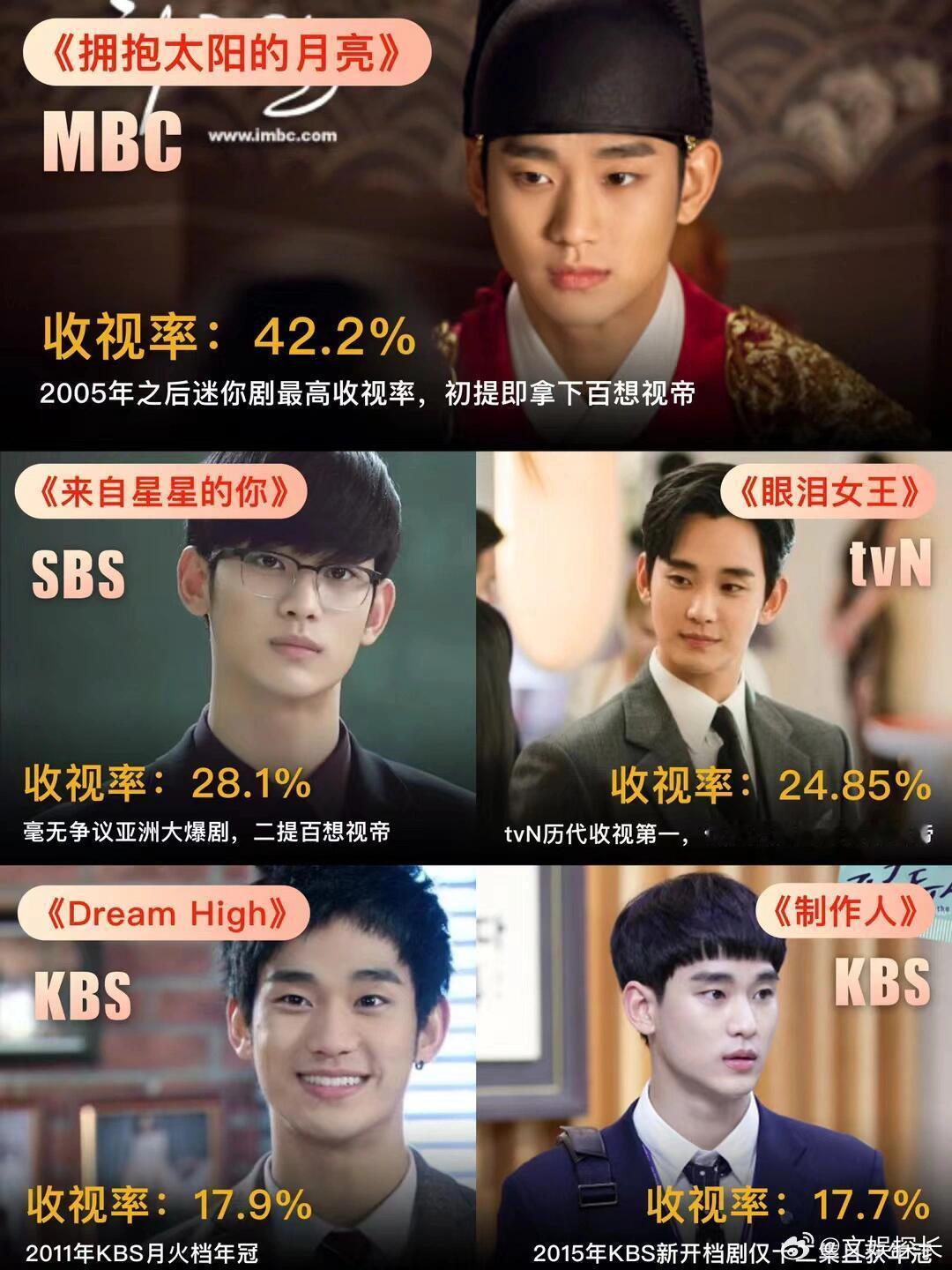 眼泪女王大结局收视率24.85，tvN历代第一 ​​​