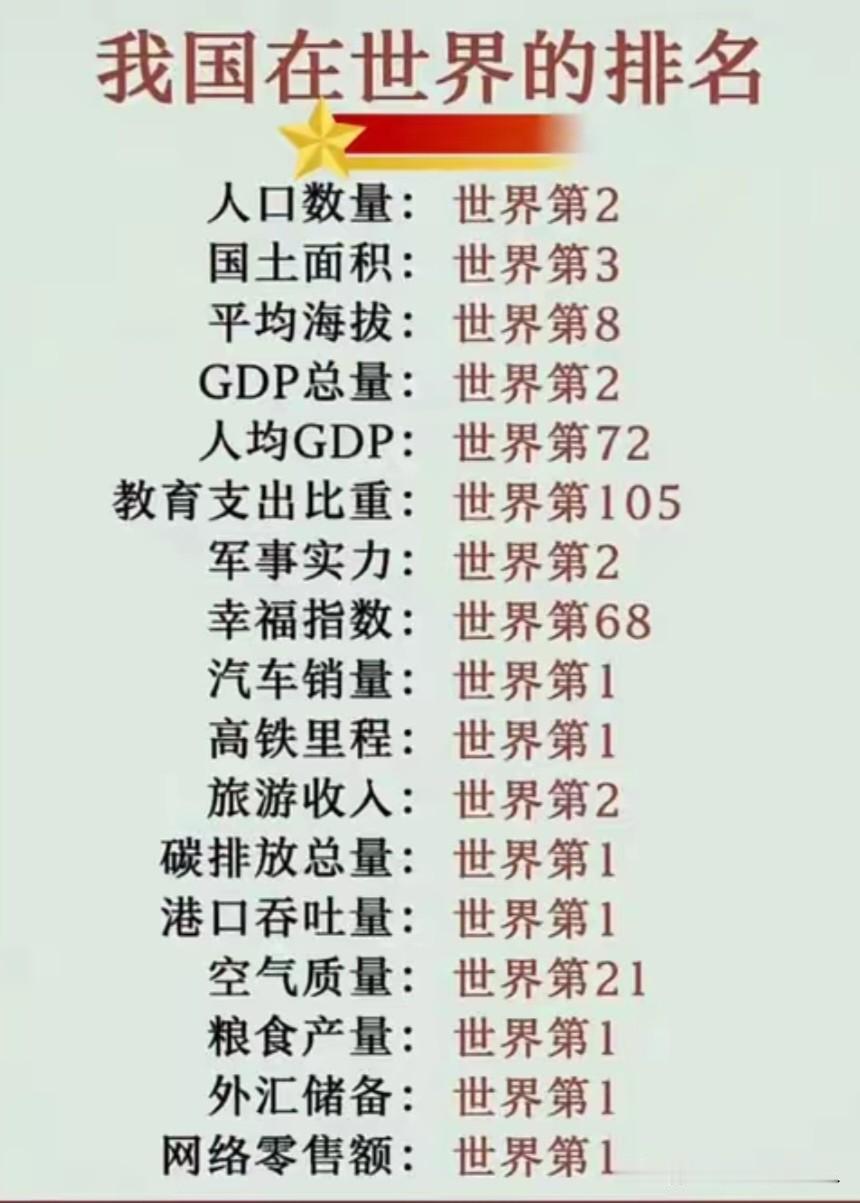 我们GDP总量稳居世界第二，幸福指数却排68名：繁华背后，疲惫的中国人。
在这张
