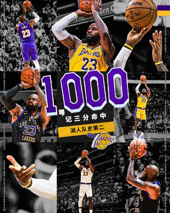 詹姆斯达成湖人生涯1000记三分球詹姆斯又新增一里程碑！詹姆斯的湖人生涯三分命中