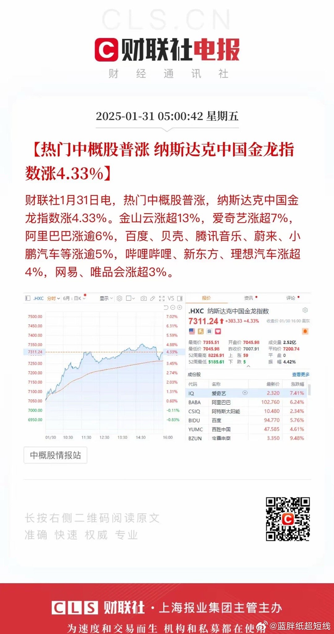 今晚的中概股涨的太好了！纳斯达克中国金龙指数直接干了4.33%，阿里巴巴更是大涨