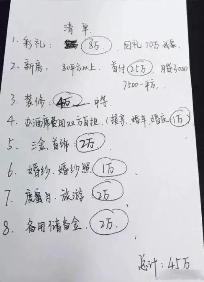 我女朋友突然给了我一份价值450,000元的结婚计划书我一个月只挣6500块钱，