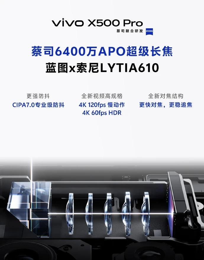 猜猜vivox500的代言人是........
vivoX500系列 超强双长焦