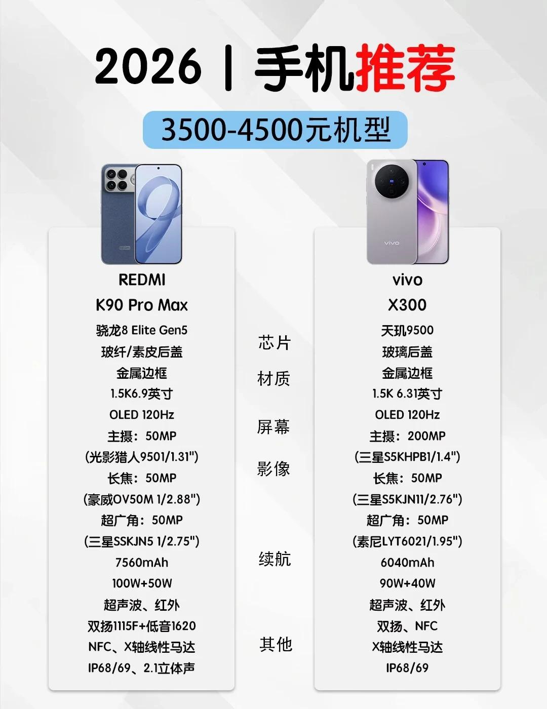 纠结半个月！三四千预算旗舰手机怎么选？
身边好多朋友近期换新机，预算锁定在350