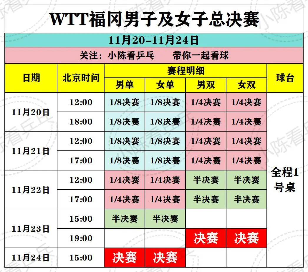 WTT福冈男子及女子总决赛总赛程图 终于不用熬夜了，哈哈哈，等待中国队...