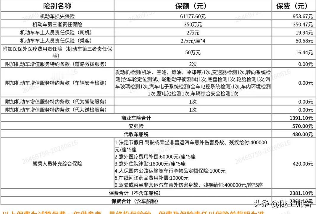 车的保额越来越低，但是车险越来越贵是何道理？9年的老车没有出过一次险，但是今年的